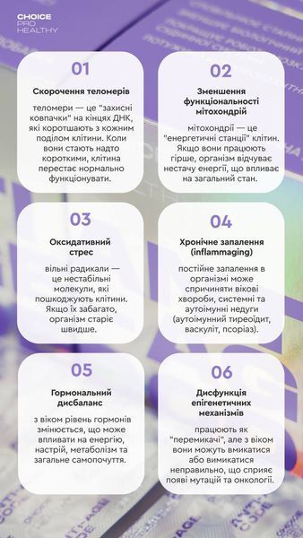 Anti-Age Code CHOICE Сповільнення процесів старіння 000080 фото